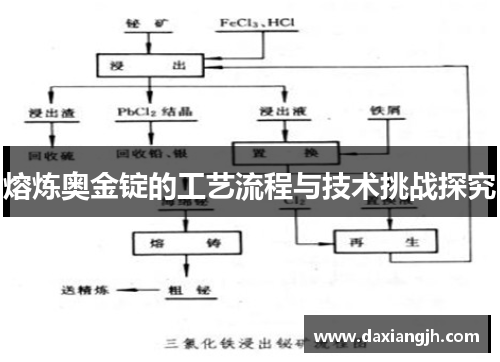熔炼奥金锭的工艺流程与技术挑战探究